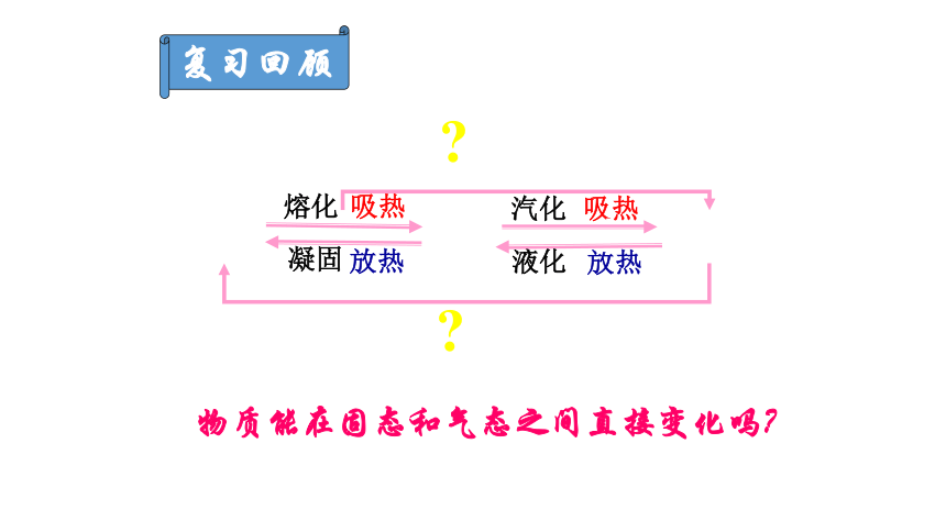 3.4升华和凝华课件 2022-2023学年人教版八年级上册(共16张PPT)