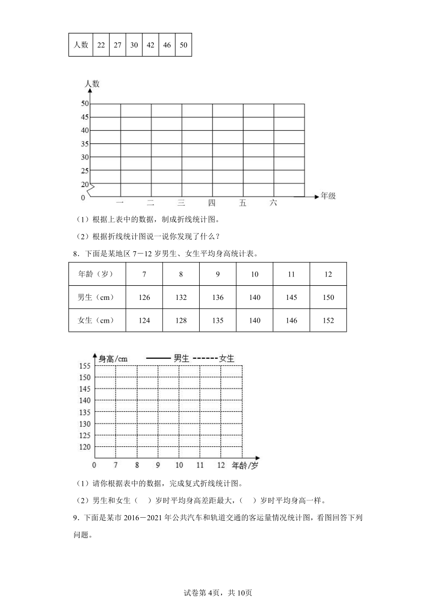 人教版五年级下册数学第七单元折线统计图应用题训练（有答案）