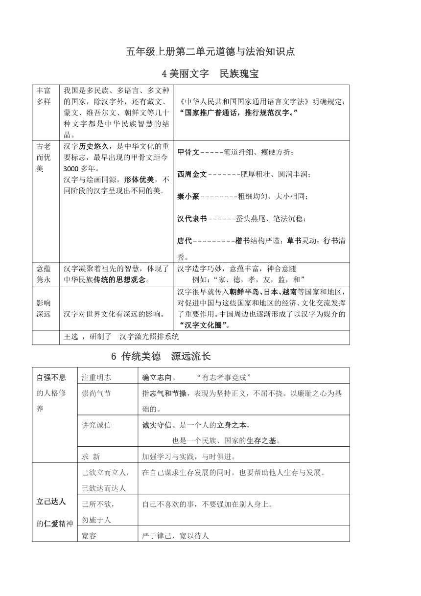 第二单元骄人祖先 灿烂文化 知识点