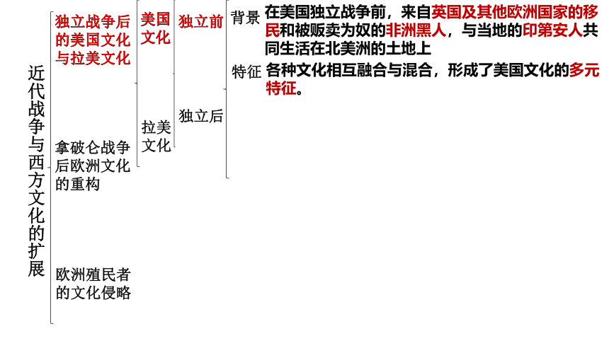 第12课  近代战争与西方文化的扩张 课件（45张PPT）