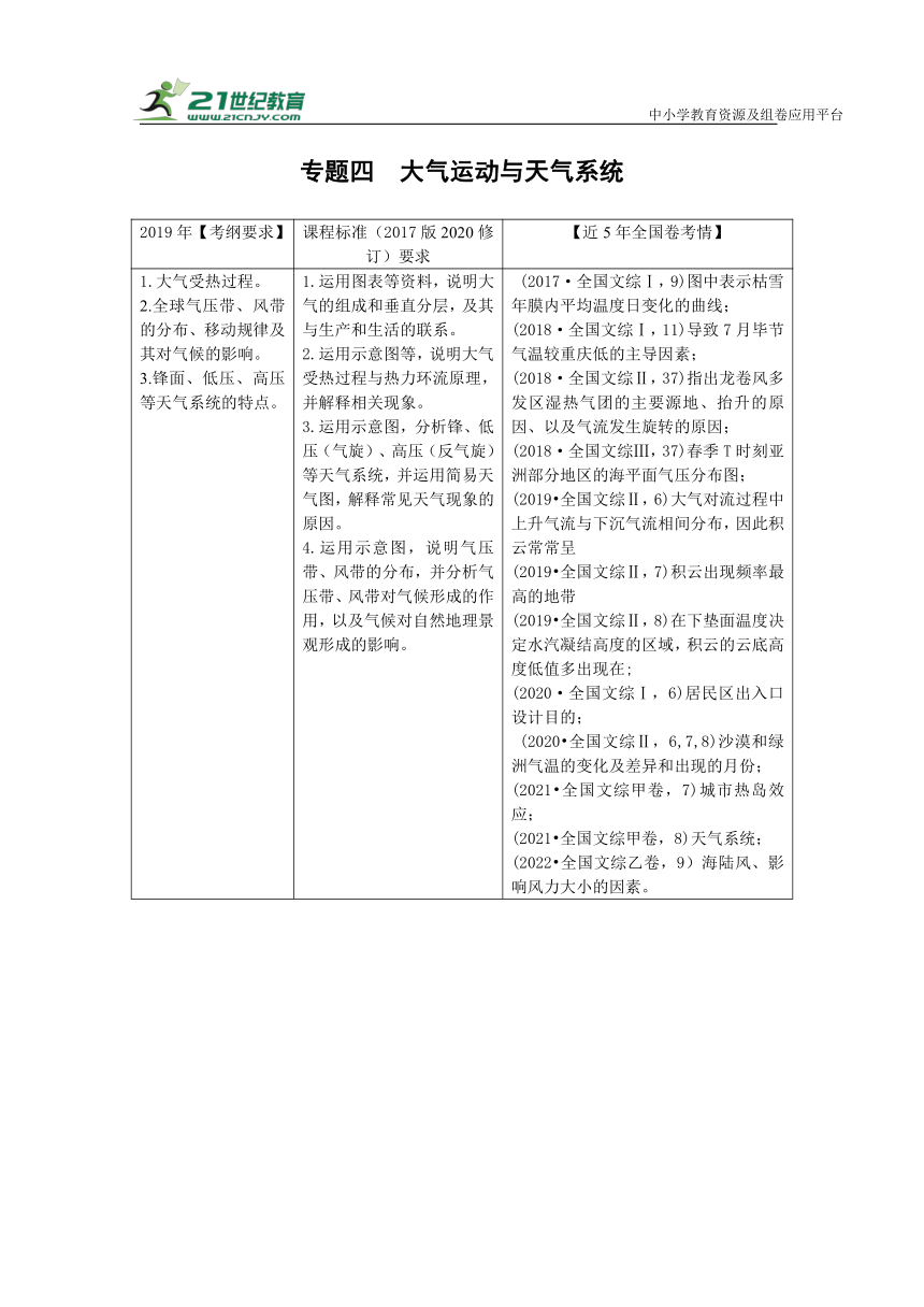 专题四大气运动与天气系统   高考地理二轮梳理进阶学案