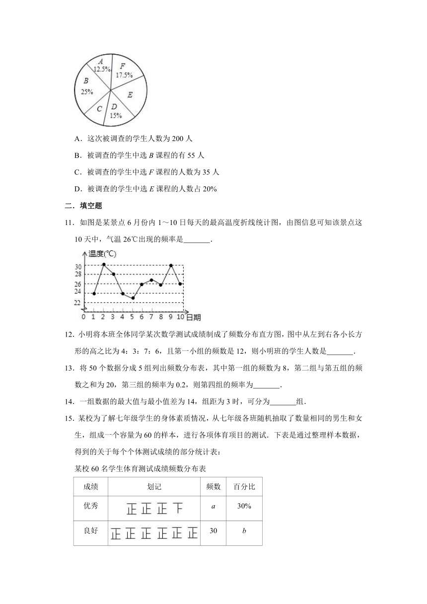 北师大版七年级上册数学 6.3数据的表示 同步练习（Word版 含解析）