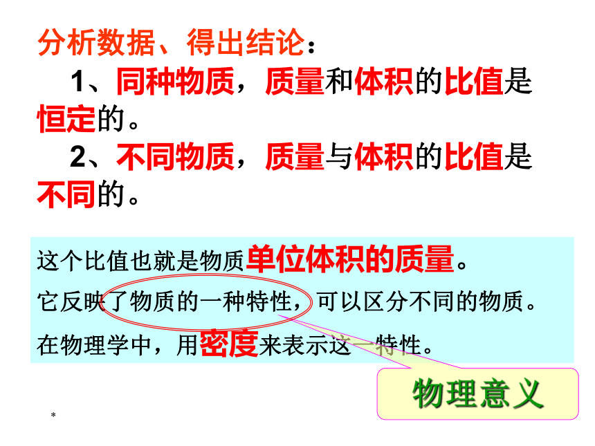 沪粤版物理八年级上册课件：5.2 探究物质的密度(共19张PPT)