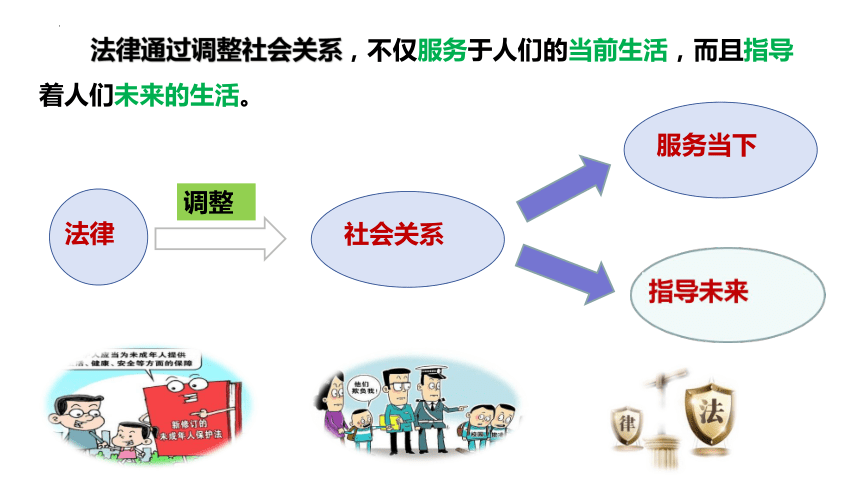 9.1 生活需要法律 课件(共20张PPT)-2023-2024学年统编版道德与法治七年级下册