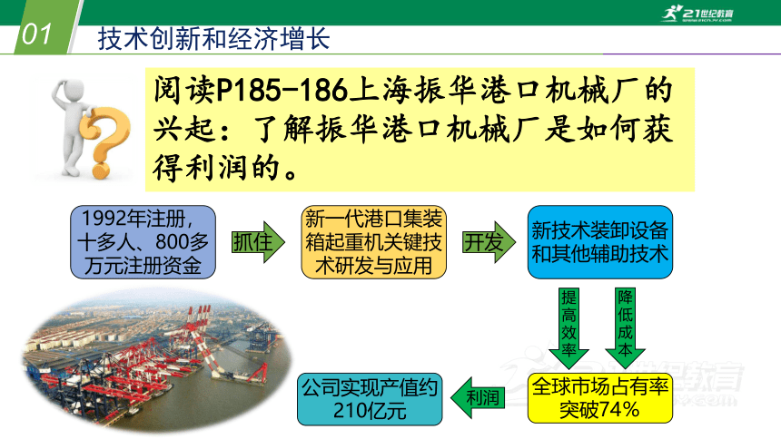 7.3 科学技术推动经济增长（课件 23张PPT）