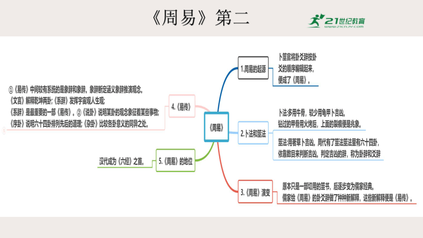 八年级语文下册第三单元 名著导读《经典常谈》思维导图版知识点全面复习 课件(共27张PPT)