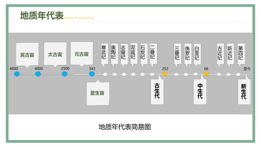 1.4地球的演化（共51张ppt）