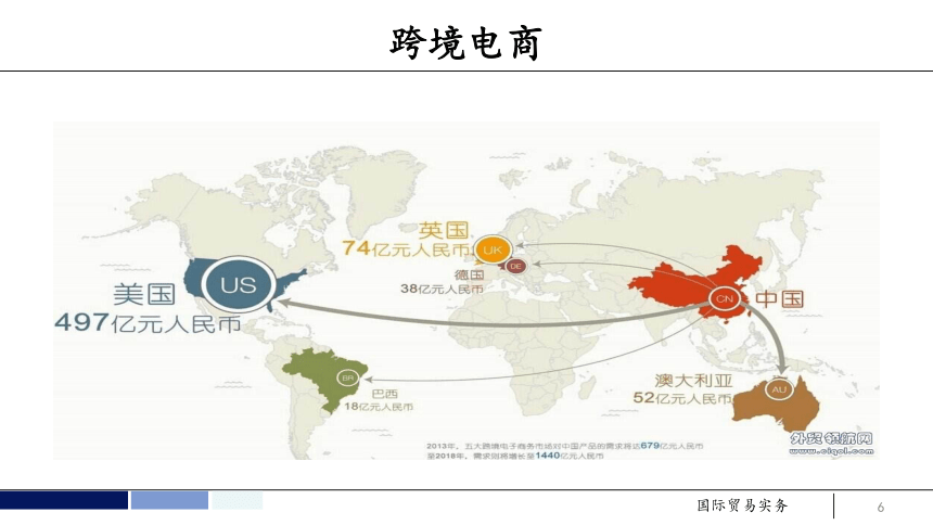 任务1 熟悉对外贸易政策及国际惯例-国际贸易政策 课件(共64张PPT）- 《国际贸易实务 第5版》同步教学（机工版·2021）