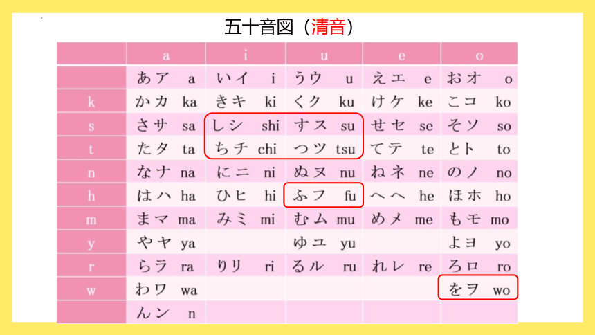五十音图-浊音 课件（36张）-2023-2024学年高中日语新版标准日本语初级上册