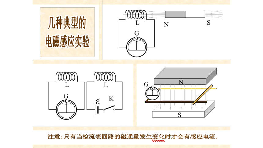 电磁感应课件—2020-2021学年高中物理竞赛47 张PPT