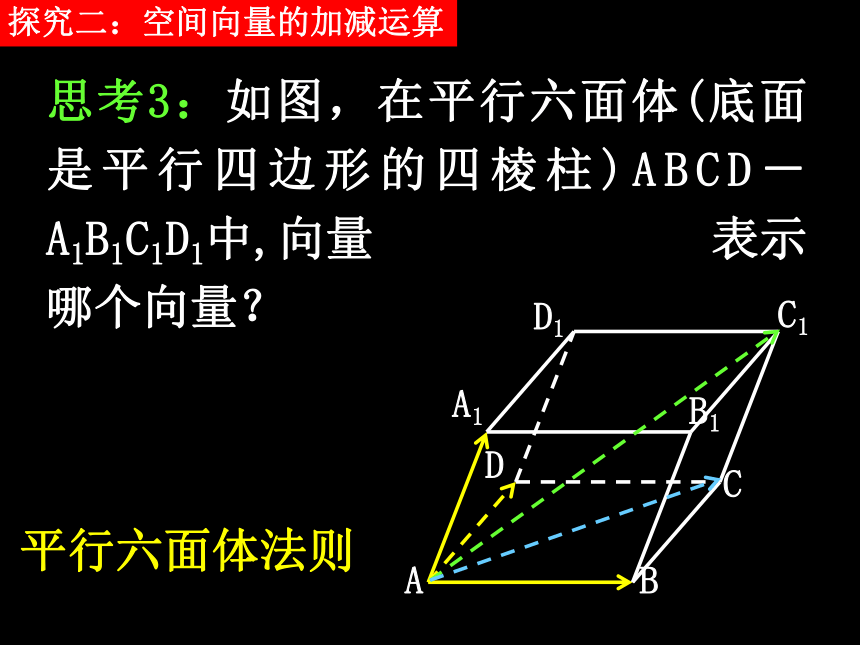 1.1.1空间向量及其线性运算 课件（共30张PPT）