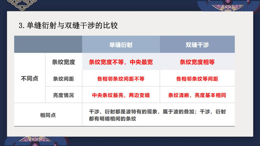 物理人教版（2019）选择性必修第一册4.5光的衍射（共22张ppt)