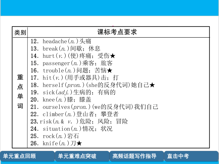 【中考英语】人教版八年级下册 Units 1-2 复习课件