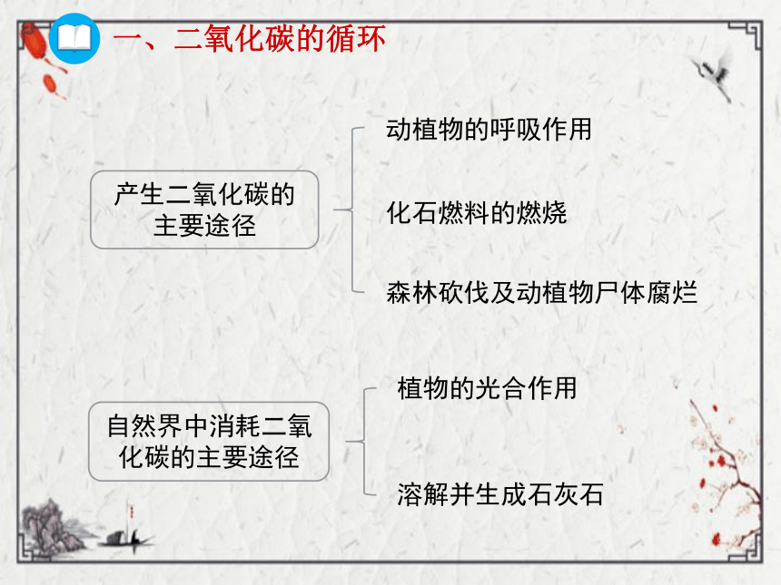 6.3大自然中的二氧化碳课件 2022-2023鲁教版九年级化学（共13张PPT)