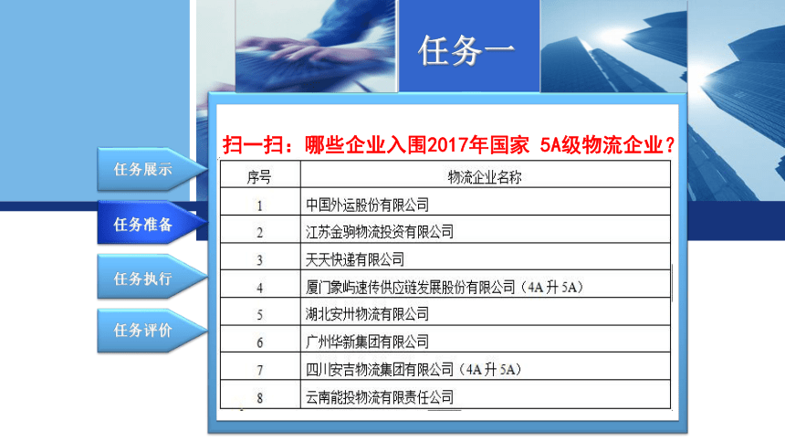 1.1了解知名物流企业 课件(共16张PPT)-《现代物流基础》同步教学（电子工业版）