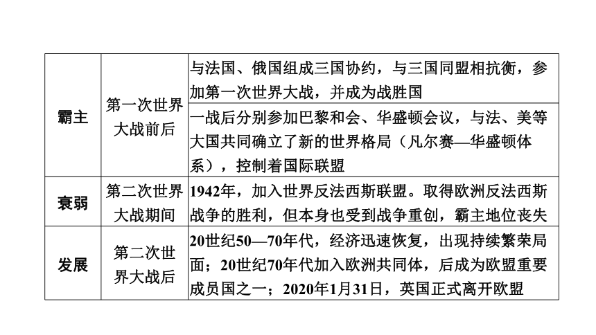 2024年广东省中考历史二轮专题复习：专题四　大国崛起 复习课件(共34张PPT)