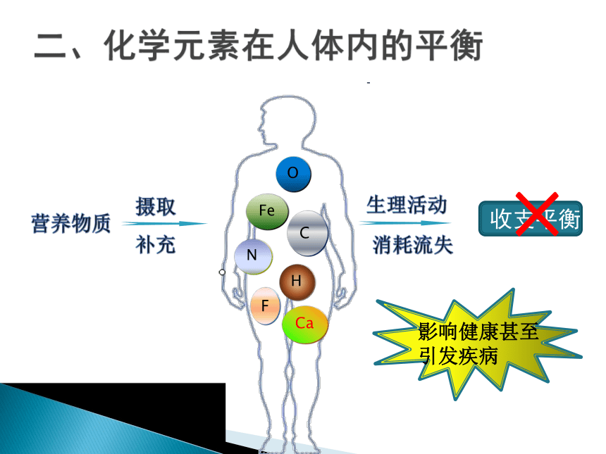 第五单元第二节化学元素与人体健康教学课件（31张幻灯片含内嵌视频）-2021-2022学年九年级化学鲁教版五四制全一册