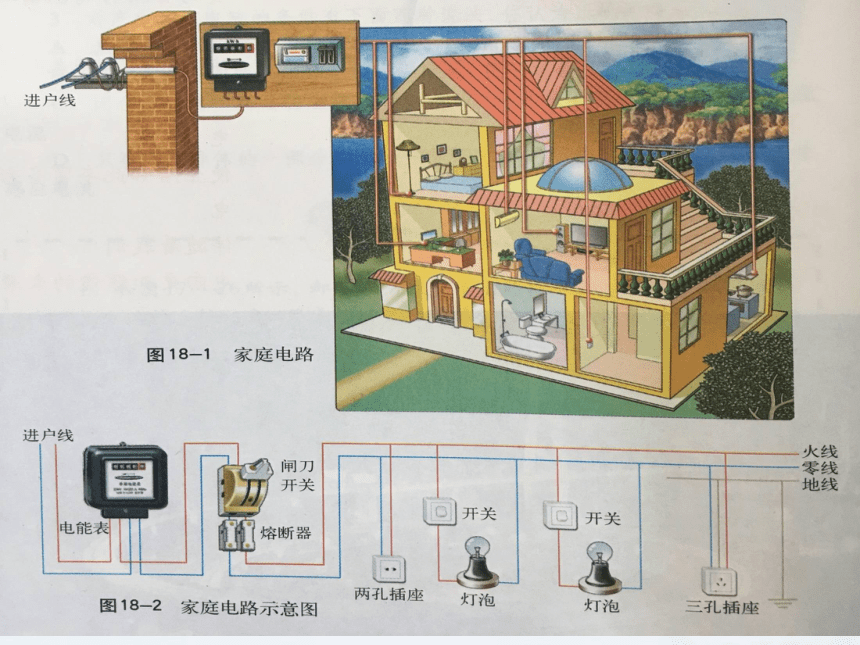 沪粤版物理九年级下册 18.1 家庭电路 课件(共20张PPT)