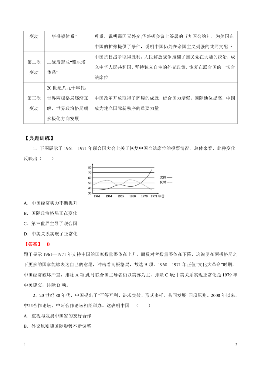 高考历史复习必背清单 专题 05 世界现代史 通史知识要点（PDF版，含答案）