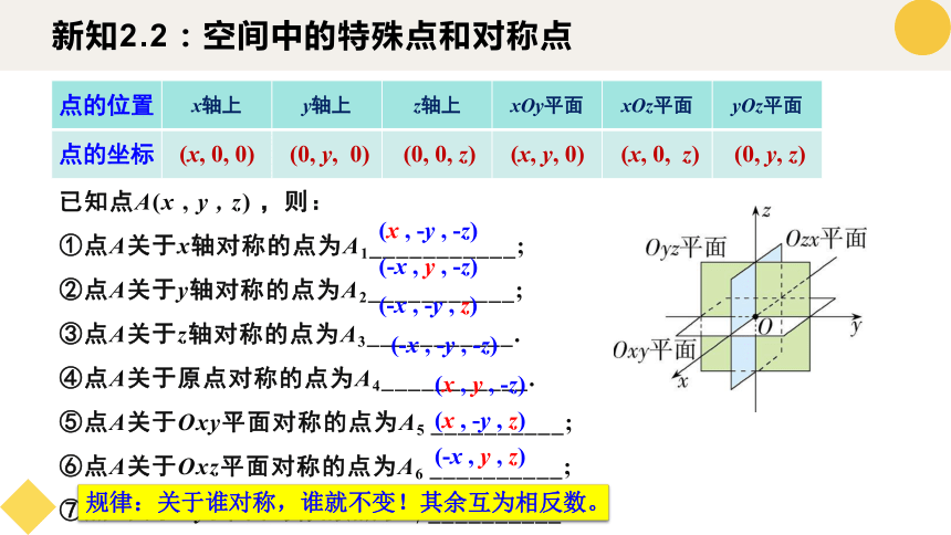 数学人教A版（2019）选择性必修第一册1.3空间向量及其运算的坐标表示（共21张ppt）