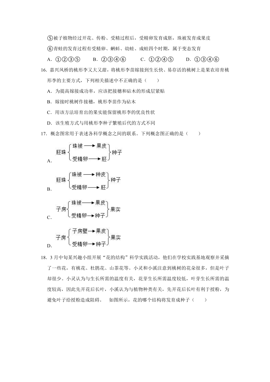 1.5 植物生殖方式的多样性 同步练习（含答案）