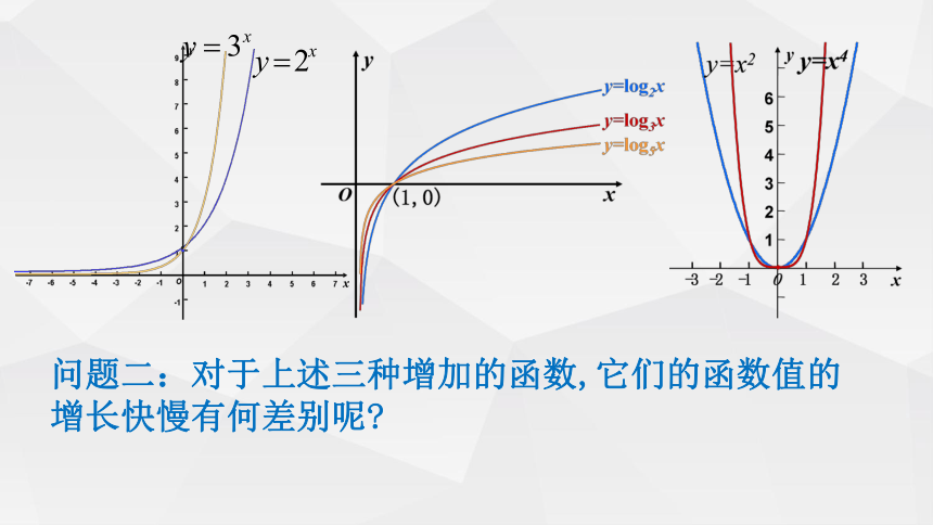 北师大版高中数学必修一第三章3.6 指数函数、幂函数、对数函数增长的比较课件（20张）