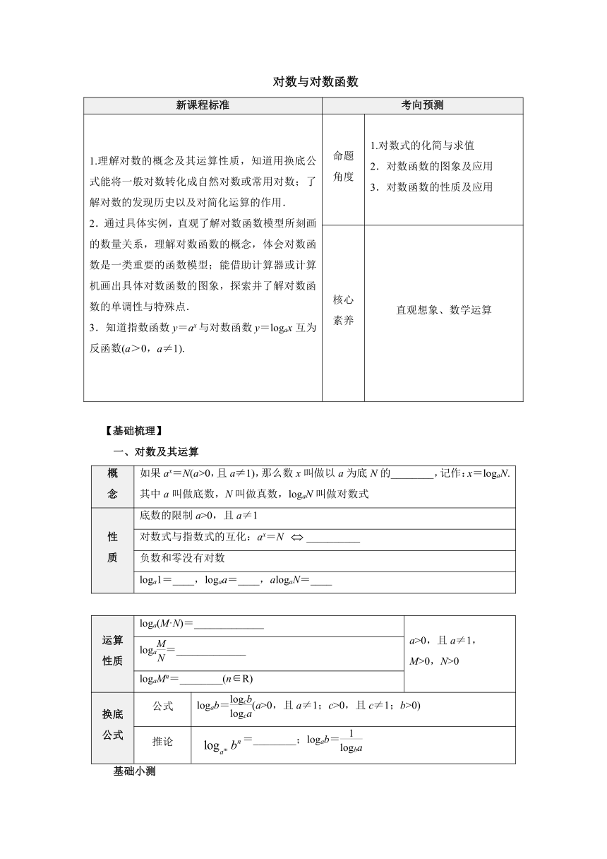 人教B版（2019）数学必修第二册综合复习：对数与对数函数 学案（含答案）