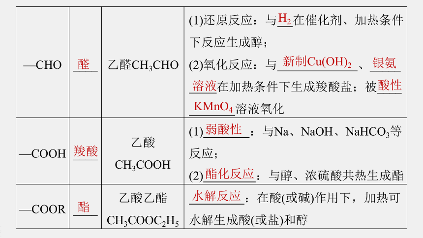 高中化学苏教版（2021）选择性必修3 专题5 第三单元 第1课时　有机物基团间的相互影响（80张PPT）