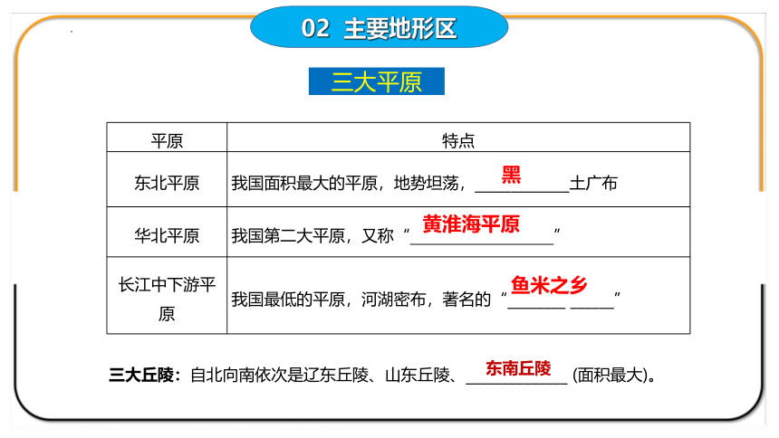 （新课标）【名师导航】中考一轮复习专题12 中国的自然环境（第1课地形和地势）课件(共42张PPT）