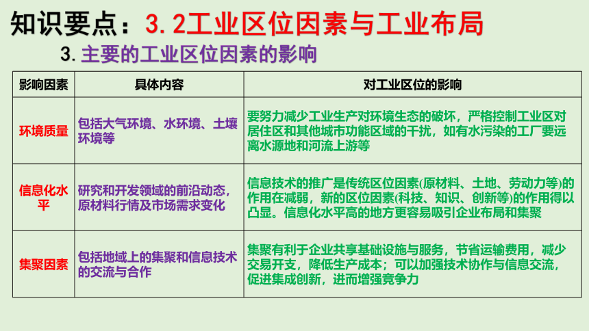 第三章 产业区位选择 单元知识总结复习课件（33张PPT）