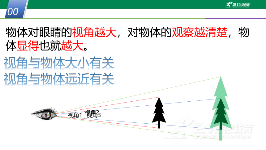 2.3.3 凸透镜成像3（课件 30张PPT）