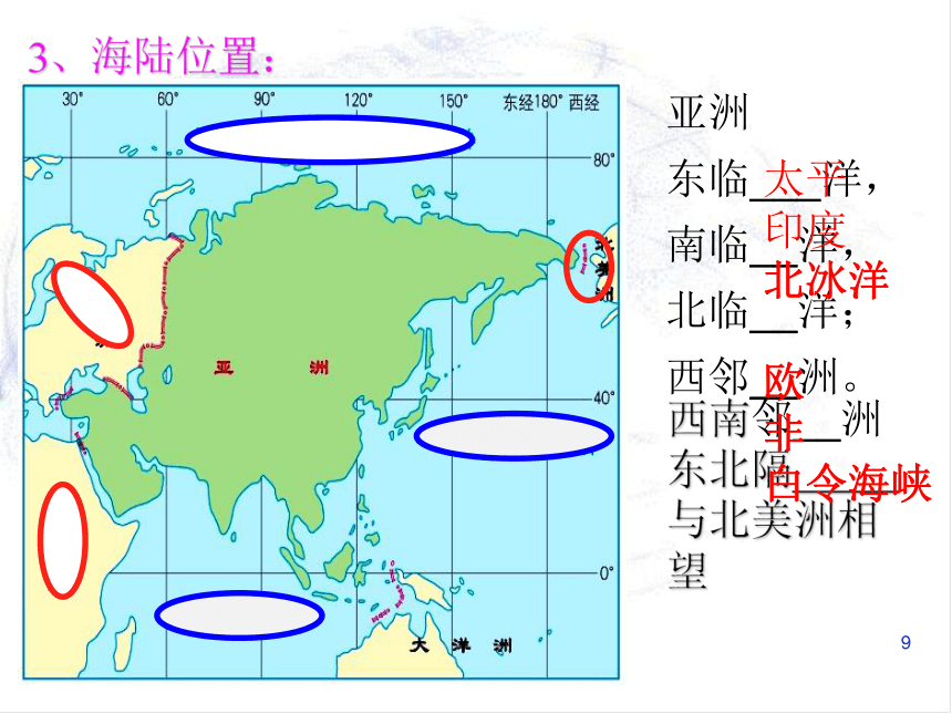 6.1我们生活的大洲亚洲课件-2021-2022学年六年级地理下学期鲁教版（共27张PPT）