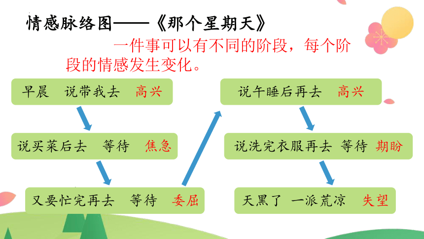 六下第三单元习作：《让真情自然流露》课件(共16张PPT)