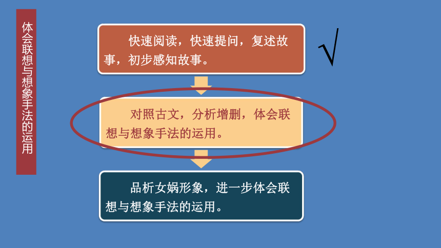 部编版七年级语文上册课件(共27张PPT)--21 女娲造人