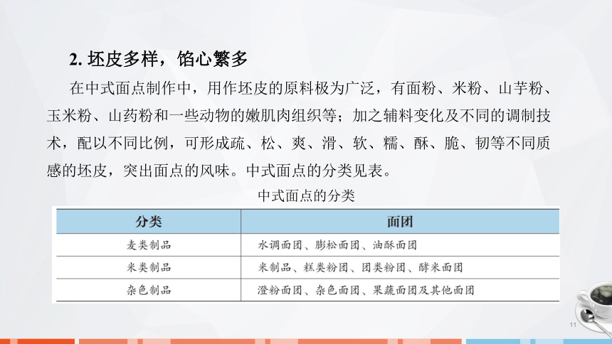 第一章　概述 课件(共42张PPT)- 《面点技术》同步教学（劳保版）