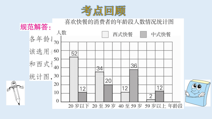 北师大版数学六年级上册五数据的处理  整理和复习 课件