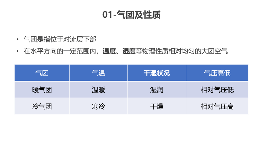 3.3 天气系统课件（共111张ppt）