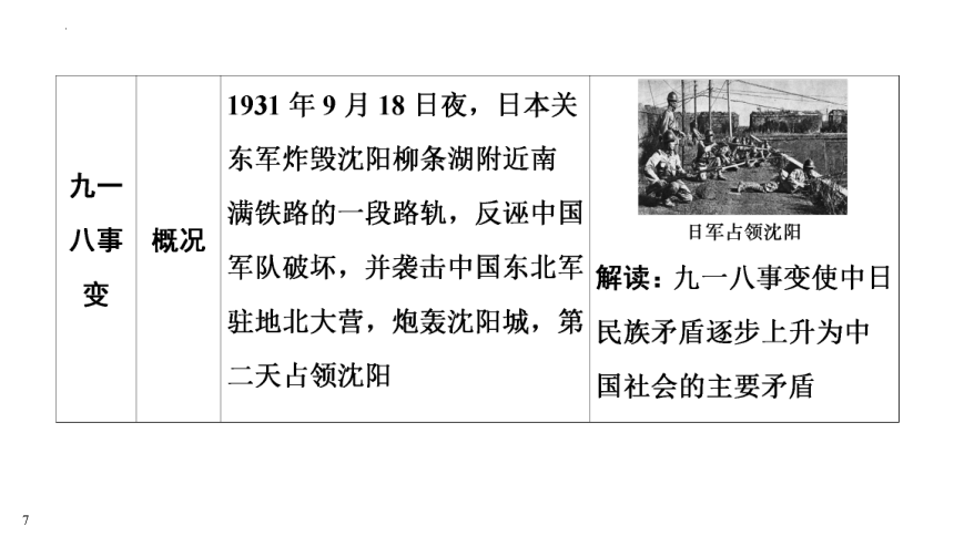 2023年江西省中考历史一轮知识点梳理  中国近代史第六单元　中华民族的抗日战争 课件（71张PPT）