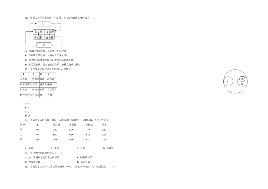 山西省2022-2023学年七年级下学期5月月考生物试题（50分制）（不含答案）