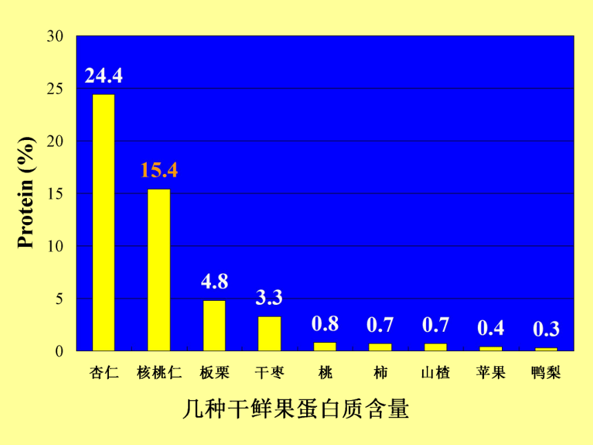 2.3 核桃 课件(共112张PPT)- 《果树栽培学（第4版）》同步教学（中国农业出版社）