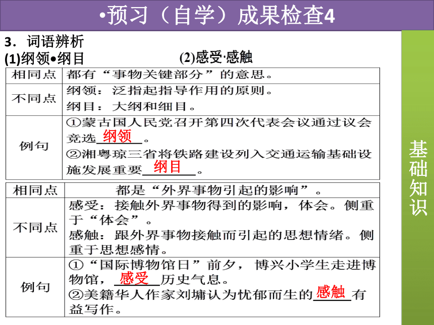 2021—2022学年高中语文统编版选择性必修上册1《中国人民站起来了》课件（32张PPT）