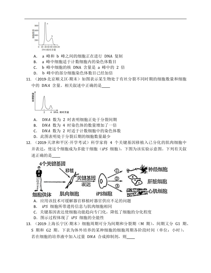 人教版高中生物必修一单元练习第六章细胞的生命历程(附解析）