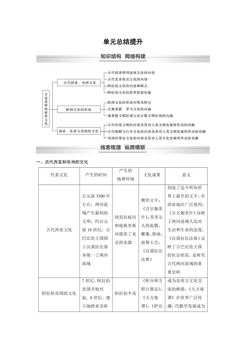 高中历史统编版选择性必修3 文化交流与传播 第二单元　丰富多样的世界文化 单元总结提升 （学案）