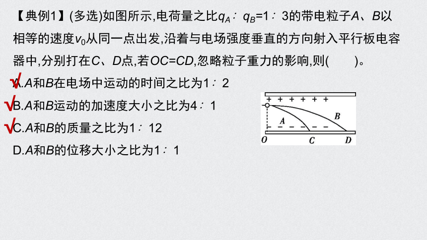 【备考2021】高中物理模型问题专项突破 16电场中的类平抛运动 课件（20张ppt）