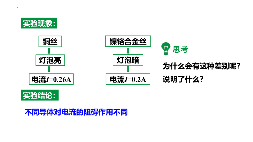 15.1+电阻和变阻器（第1课时）电阻 课件（共44张PPT）2022-2023学年沪科版九年级全一册物理