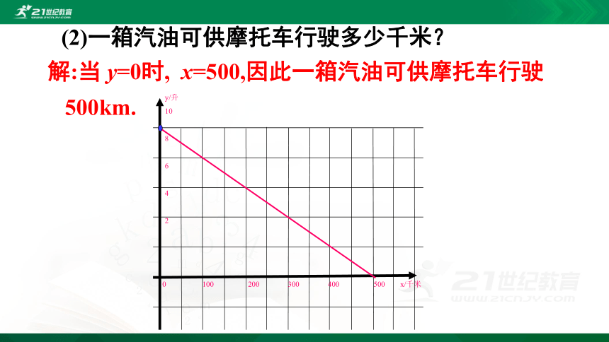 4.4.2一次函数的应用（2）  课件（共27张PPT）