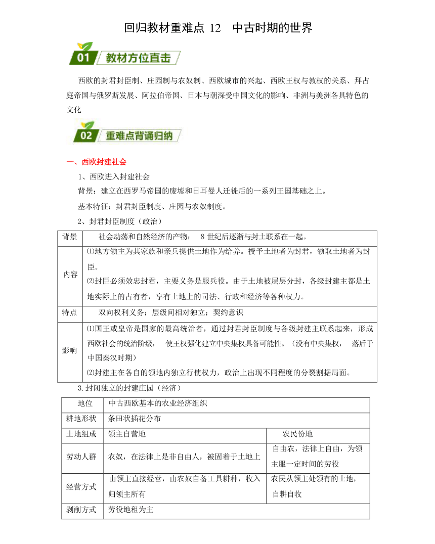 回归教材重难点12 中古时期的世界（含答案解析）-2024年高中高考历史三轮冲刺过关（新高考专用）