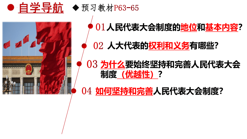 5.1 根本政治制度  课件(共26张PPT)-统编版道德与法治八年级下册