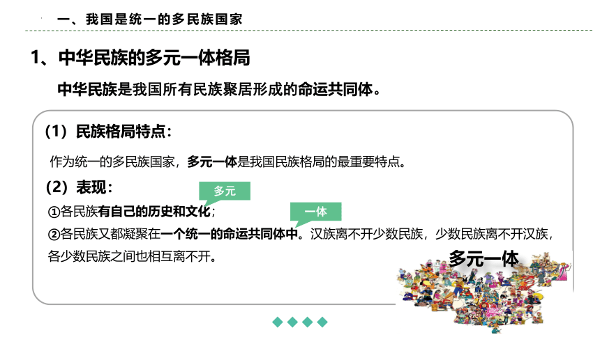 高中政治统编版必修3 6.2民族区域自治制度 课件（共33张ppt)