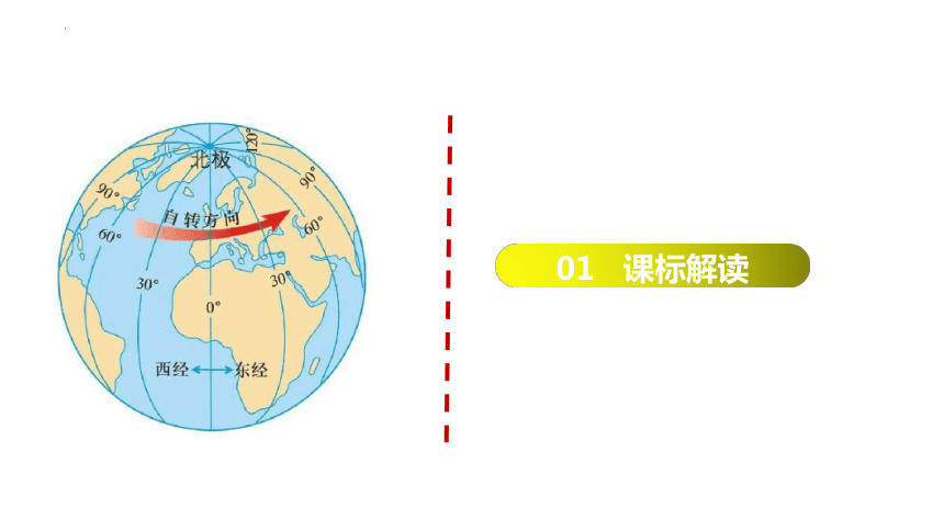 第二章 地表形态的塑造 复习课件（52张PPT）